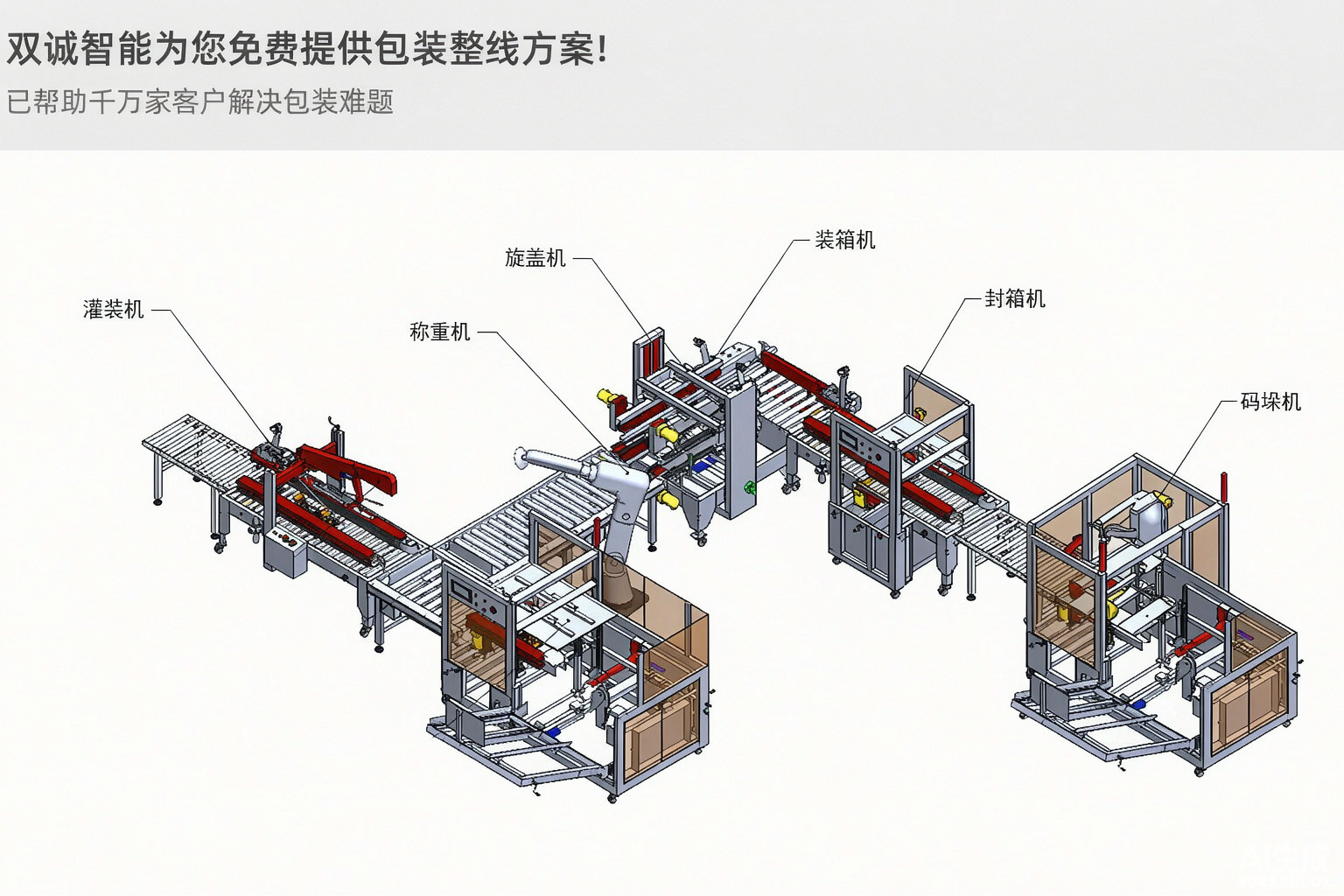 粮油行业后道包装解决方案